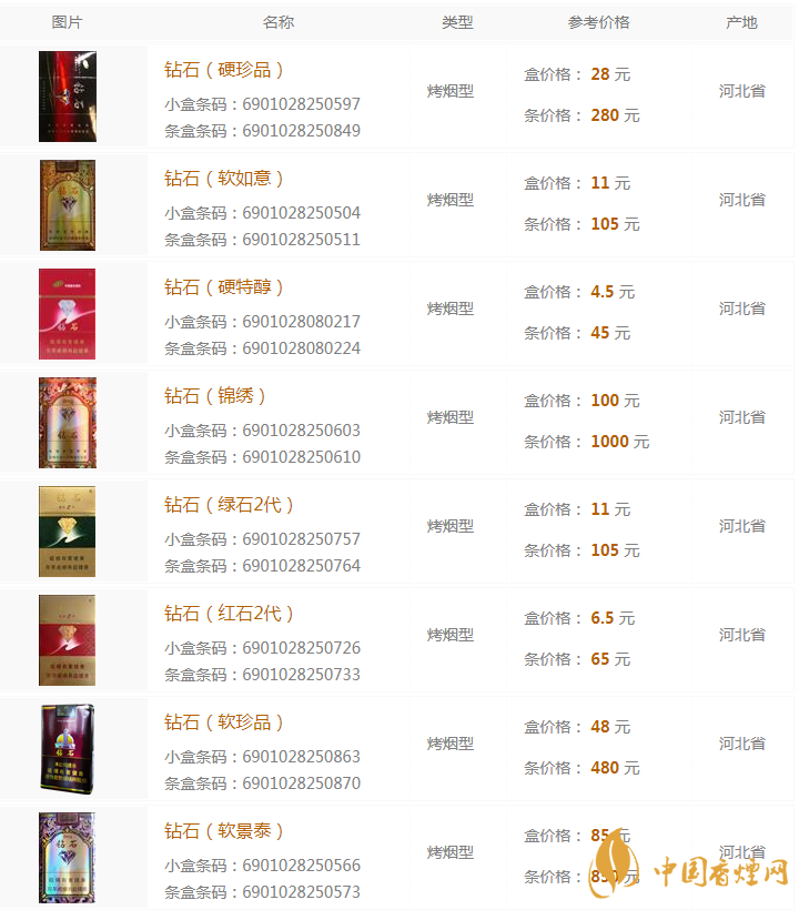 2020鉆石香煙多少錢 鉆石香煙種類及價格大全