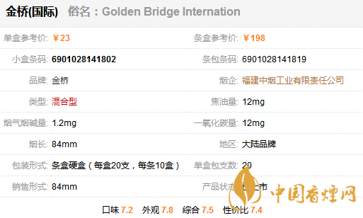 金橋國際香煙多少錢一包？金橋國家香煙價(jià)格表圖