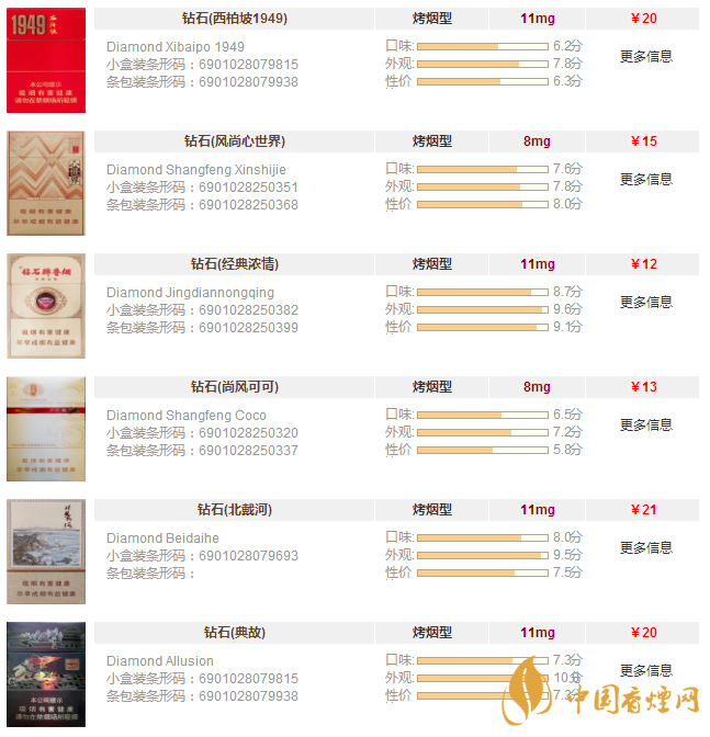 鉆石香煙價(jià)格表圖大全一覽 鉆石香煙價(jià)格及種類(lèi)介紹