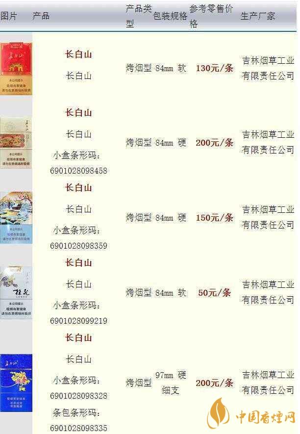 長白山硬人參香煙價格多少一盒？長白山香煙價格最新2020