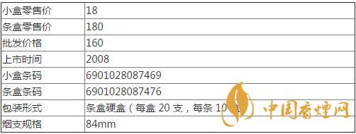 綠呼倫貝爾香煙多少錢 綠呼倫貝爾香煙怎么樣