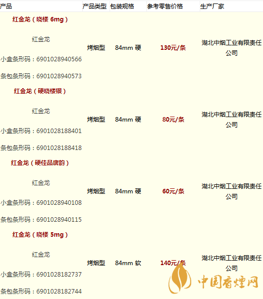 紅金龍香煙價(jià)格表大全圖片 紅金龍香煙多少錢一包