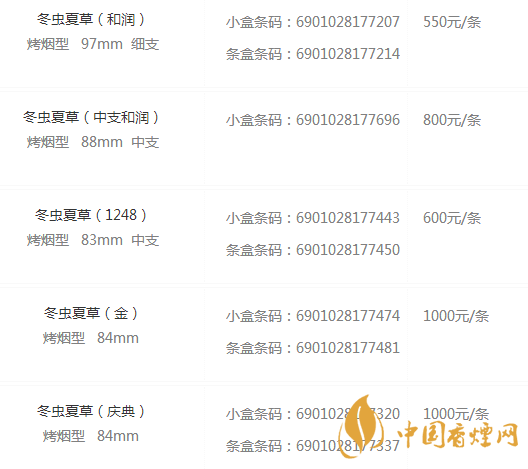 冬蟲夏草香煙圖片及報(bào)價 冬蟲夏草煙價目表細(xì)