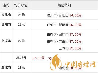 紅雙喜鉑派多少錢一包  紅雙喜鉑派煙價(jià)格查詢