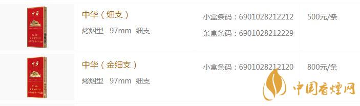 中華細支煙多少一盒 中華細支煙價格查詢