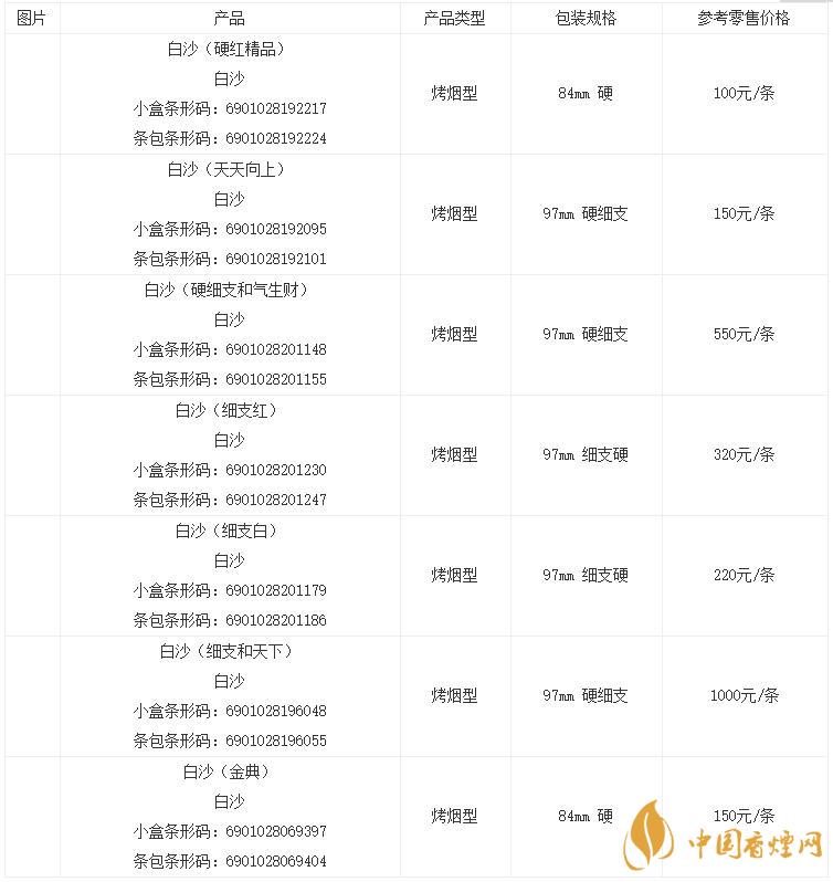 白沙煙價格表 白沙煙價格表2021款細(xì)支