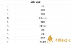 香煙品牌排名前十的香煙你全認(rèn)識(shí)！